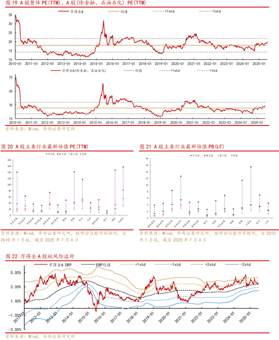 华西策略李立峰:下半年央行降准降息仍有空间,A股稳中向上趋势不变