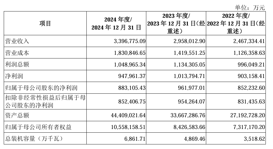 新能源巨头来了!华电新能7月7日申购 可能成为今年最容易中签的新股