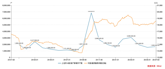 牛市3.0下,谁在买入A股? 散户可能并不是买入的主力,机构才是