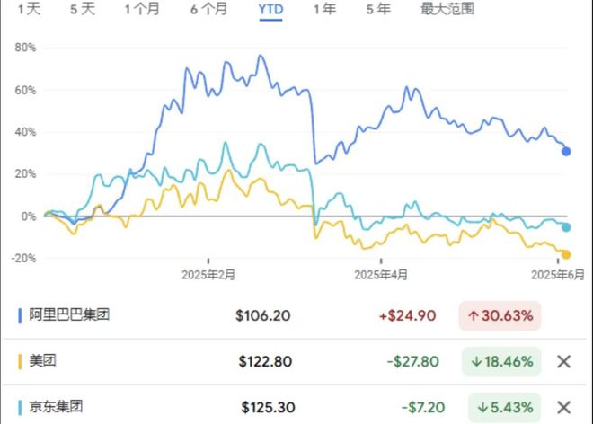 阿里、美团史诗级外卖大战打响!高盛推演了3种结局
