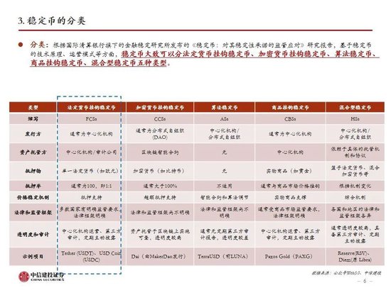 中信建投:一文读懂稳定币产业机会