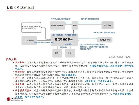 中信建投:一文读懂稳定币产业机会