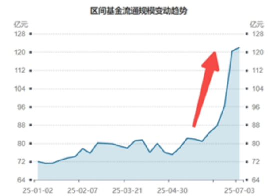 稳定币继续火爆,高“跨境支付”含量159851摸高近4%!银行强势突破前高,机构提示牛市思维参与银行