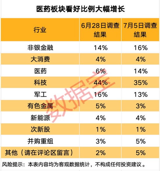 注意!600250,大消息!下周潜力板块揭秘