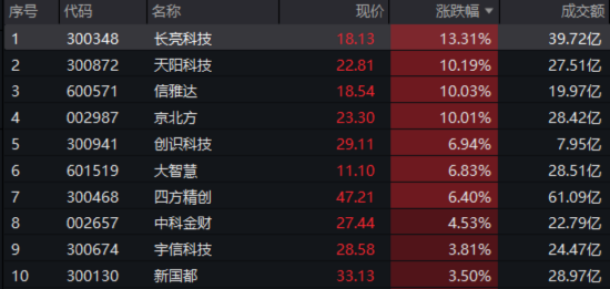 “政策+主题”双驱动，资金借道159851布局金融科技赛道！