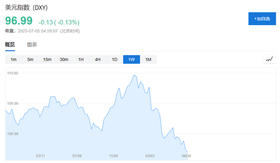 关税大限将至，投资者为何选择视而不见？