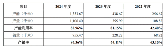 上海超导冲刺科创板,高增长背后隐忧待解:五大客户集中度81%远超行业均值 高毛利率可持续性存疑