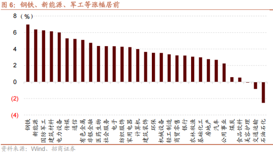 招商策略:反内卷和AI是推动上证指数站上关键点位的关键力量