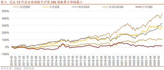招商策略:反内卷和AI是推动上证指数站上关键点位的关键力量
