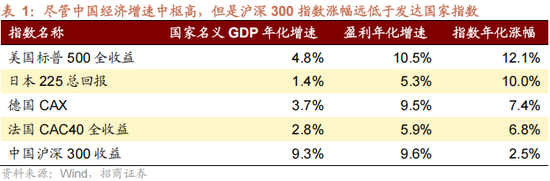 招商策略:反内卷和AI是推动上证指数站上关键点位的关键力量