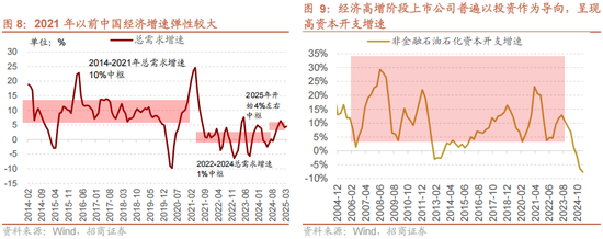 招商策略:反内卷和AI是推动上证指数站上关键点位的关键力量