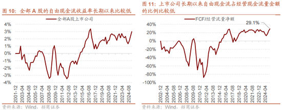 招商策略:反内卷和AI是推动上证指数站上关键点位的关键力量
