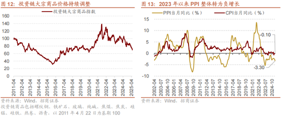 招商策略:反内卷和AI是推动上证指数站上关键点位的关键力量