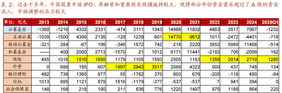 招商策略:反内卷和AI是推动上证指数站上关键点位的关键力量