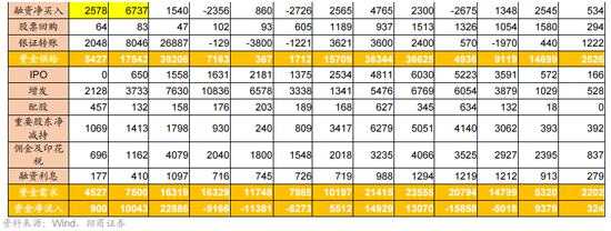 招商策略:反内卷和AI是推动上证指数站上关键点位的关键力量