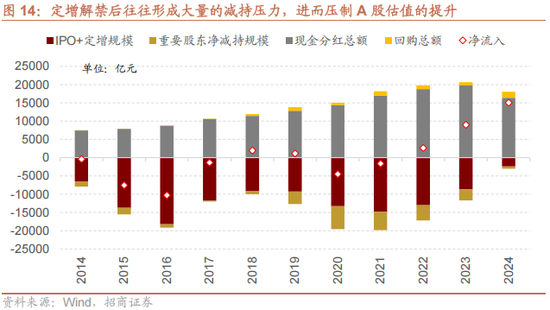 招商策略:反内卷和AI是推动上证指数站上关键点位的关键力量