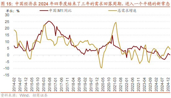 招商策略:反内卷和AI是推动上证指数站上关键点位的关键力量