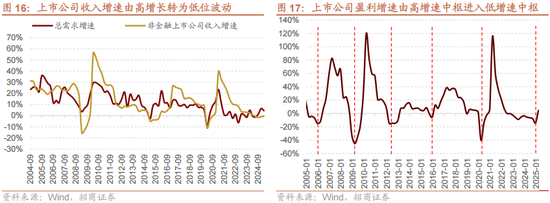 招商策略:反内卷和AI是推动上证指数站上关键点位的关键力量