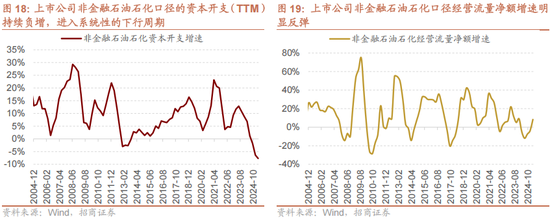 招商策略:反内卷和AI是推动上证指数站上关键点位的关键力量