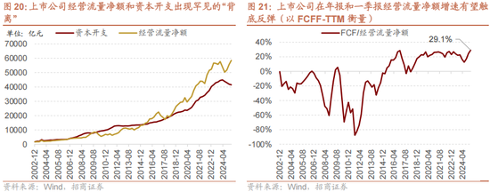 招商策略:反内卷和AI是推动上证指数站上关键点位的关键力量