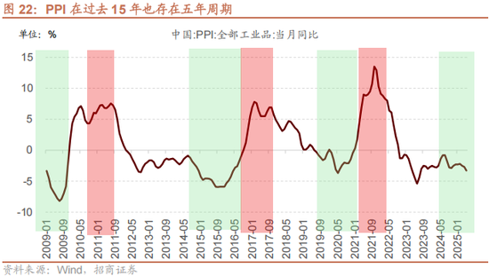 招商策略:反内卷和AI是推动上证指数站上关键点位的关键力量