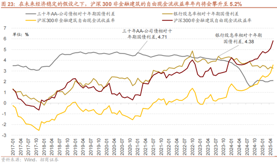 招商策略:反内卷和AI是推动上证指数站上关键点位的关键力量