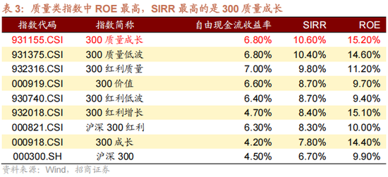 招商策略:反内卷和AI是推动上证指数站上关键点位的关键力量