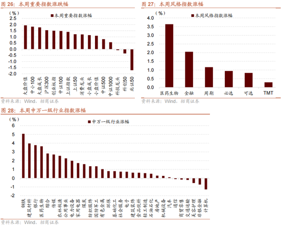 招商策略:反内卷和AI是推动上证指数站上关键点位的关键力量