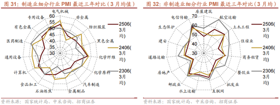 招商策略:反内卷和AI是推动上证指数站上关键点位的关键力量