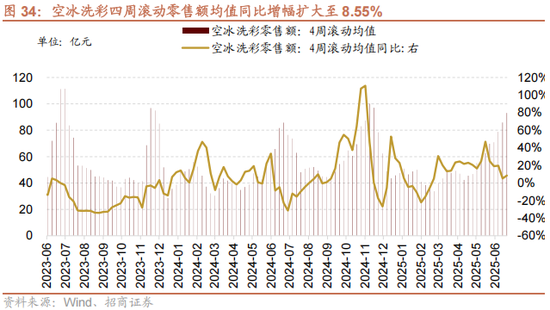 招商策略:反内卷和AI是推动上证指数站上关键点位的关键力量