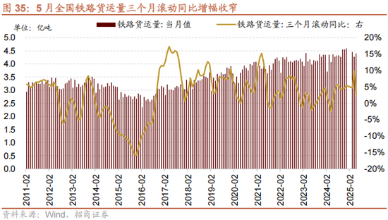 招商策略:反内卷和AI是推动上证指数站上关键点位的关键力量