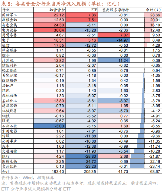招商策略:反内卷和AI是推动上证指数站上关键点位的关键力量