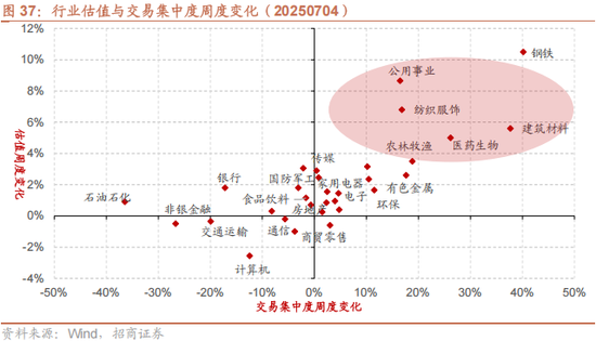 招商策略:反内卷和AI是推动上证指数站上关键点位的关键力量