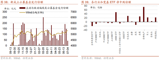 招商策略:反内卷和AI是推动上证指数站上关键点位的关键力量