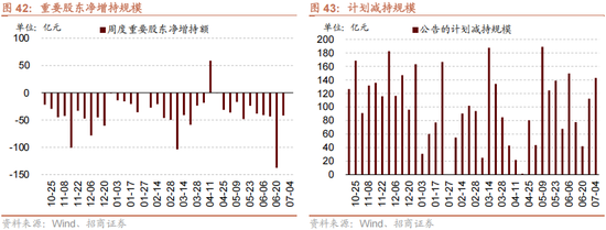 招商策略:反内卷和AI是推动上证指数站上关键点位的关键力量