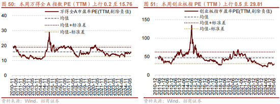 招商策略:反内卷和AI是推动上证指数站上关键点位的关键力量