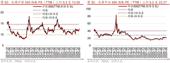 招商策略:反内卷和AI是推动上证指数站上关键点位的关键力量