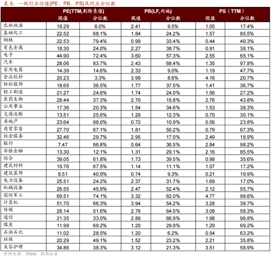 招商策略:反内卷和AI是推动上证指数站上关键点位的关键力量