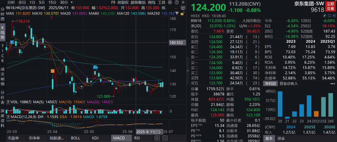 恒科被害惨?美团阿里“赤身肉搏”,部分外卖0元购!高盛:都给我亏