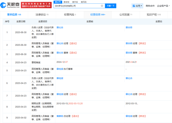 一层办公室清空!大群还有690人,罗马仕将按最低工资标准80%发薪,员工称不够房租!
