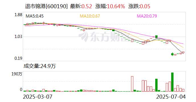 财务造假“行民刑”全方位追责 退市锦港两名高管被决定逮捕