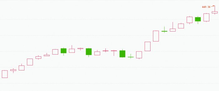 中证转债指数创十年新高 机构提示关注半年报绩优标的