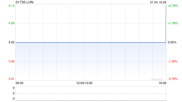LHN公布申请于联交所除牌