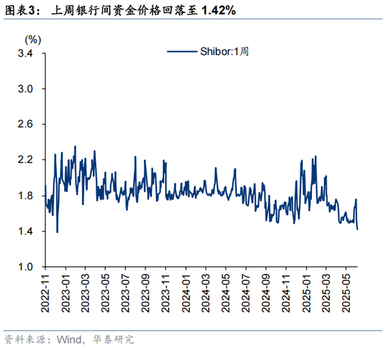 华泰证券:A股进入内外变量窗口期