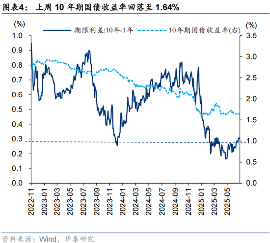 华泰证券:A股进入内外变量窗口期