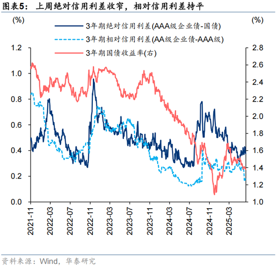 华泰证券:A股进入内外变量窗口期