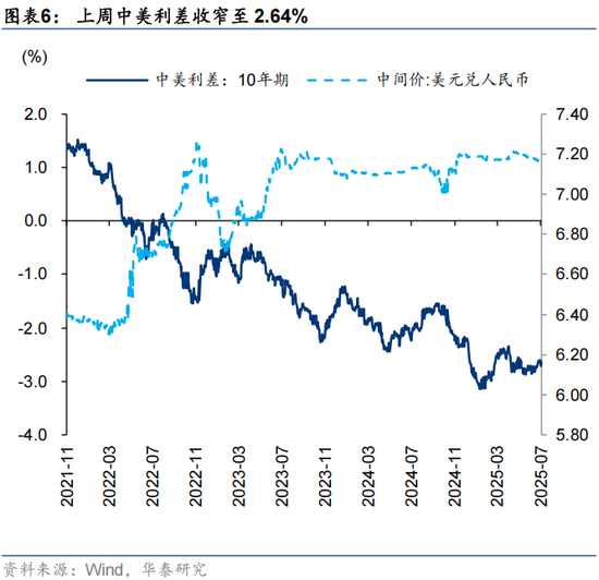 华泰证券:A股进入内外变量窗口期