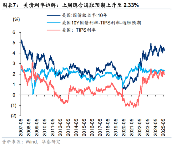 华泰证券:A股进入内外变量窗口期