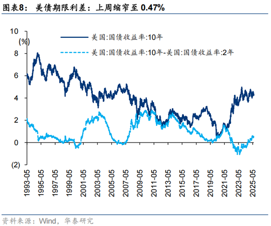 华泰证券:A股进入内外变量窗口期