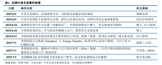 中信建投:市场中枢继续抬高,若调整将迎布局良机